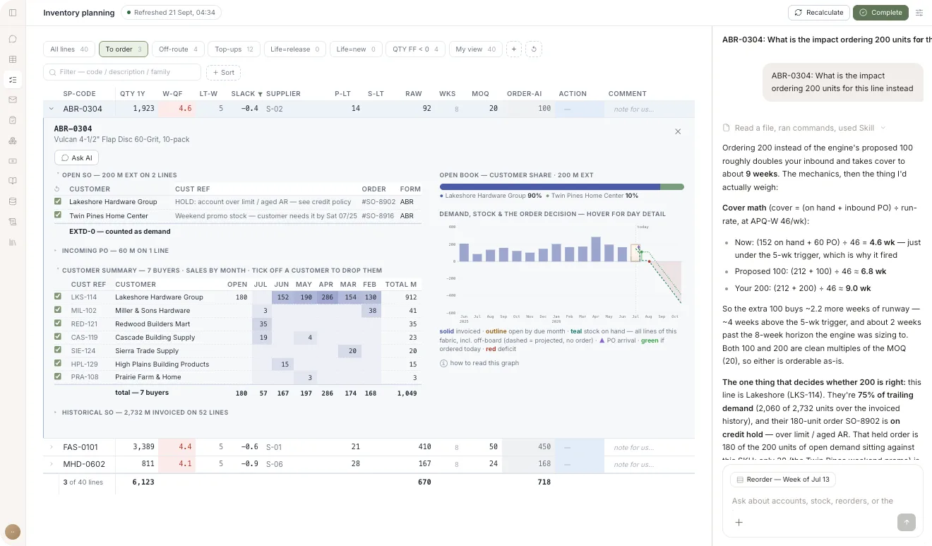 Whitespace inventory planning: a reorder line with its customers, open orders and demand chart, and the AI explaining that most of the demand is on credit hold